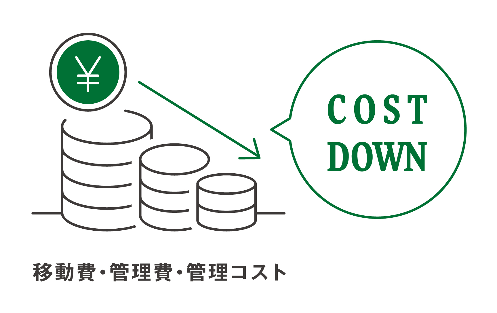 地域密着でコスト削減
